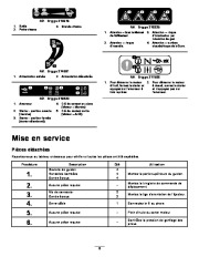 Toro Toro Power Max 828 OE Snowthrower Manuel des Propriétaires, 2008 page 6