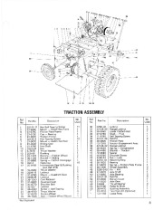 Toro 38035 3521 Snowthrower Parts Catalog, 1986 page 3
