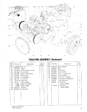 Toro 38040 524 Snowthrower Parts Catalog, 1981, 1984 page 5
