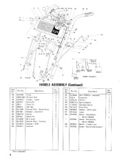Toro 38050 724 Snowthrower Parts Catalog, 1984 page 8