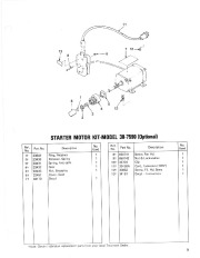 Toro 38050 724 Snowthrower Parts Catalog, 1984 page 9
