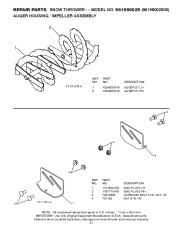 Poulan Pro Owners Manual, 2008 page 21