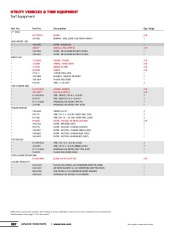 Toro Owners Manual page 11