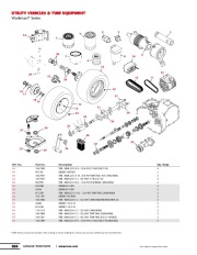 Toro Owners Manual page 3