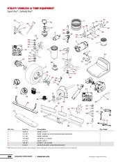 Toro Owners Manual page 5