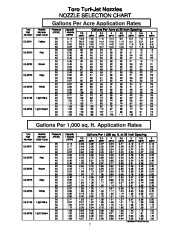 Toro Commercial Products Sprayer Calibration Guide 98006SL Sprayer Calibration Guide page 15