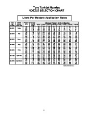 Toro Commercial Products Sprayer Calibration Guide 98006SL Sprayer Calibration Guide page 16