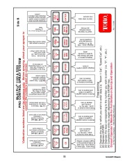 Toro Commercial Products Sprayer Calibration Guide 98006SL Sprayer Calibration Guide page 19