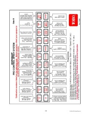 Toro Commercial Products Sprayer Calibration Guide 98006SL Sprayer Calibration Guide page 22