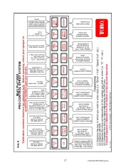 Toro Commercial Products Sprayer Calibration Guide 98006SL Sprayer Calibration Guide page 25