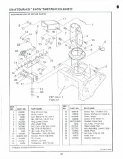 Craftsman 536.884432 Craftsman 21-Inch Auger Propelled Snow Thrower Owners Manual page 22