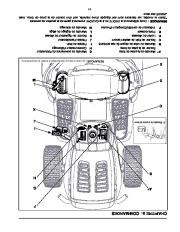 MTD Yard Machines Automatic Garder Tractor Lawn Mower Owners Manual page 50