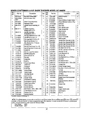 Craftsman 247.888550 Craftsman 28-Inch Snow Thrower Owners Manual page 27