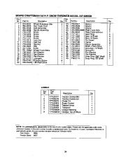 Craftsman 247.888550 Craftsman 28-Inch Snow Thrower Owners Manual page 31