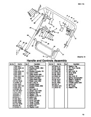 Toro Owners Manual, 2003 page 15