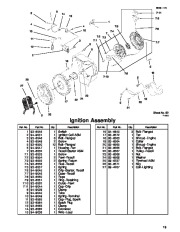 Toro Owners Manual, 2003 page 19