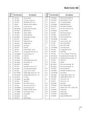 MTD Troy-Bilt 460 Series Self Propelled Rotary Lawn Mower Owners Manual page 21