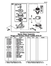 Toro Owners Manual, 2001 page 15