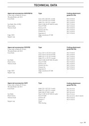 Husqvarna 225R 232R 235R RD RJ Chainsaw Owners Manual, 1995,1996,1997,1998 page 29