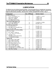 Toro Commercial Products GM580 D Preventative Maintenance Model No S 30580 30581 98995SL page 21