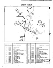 Simplicity 5 HP 551 219 463 2191 10805 10832 Snow Blower Parts Manual page 12