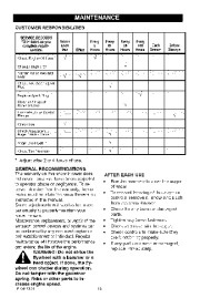 Craftsman 12E114-0268-E1 Craftsman 536.881800 Owners Manual page 18
