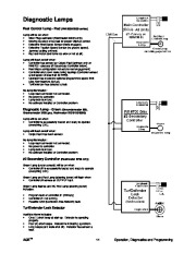 Toro Commercial Products Automated Control Electronics ACETM System Operation Diagnostics 98962SL page 15