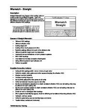 Toro Commercial Products Aftercut Appearance Troubleshooting Guide 00076SL Rev A page 12