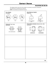 Ariens Sno Thro 924116 17 924300 924505 6 8 Snow Blower Parts Manual page 33