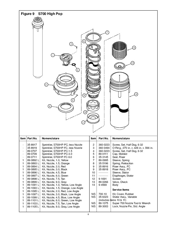 Toro Super 700 Installation Instructions